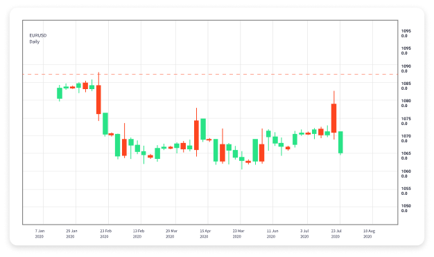 Automated Forex Trading Understanding the Future of Trading